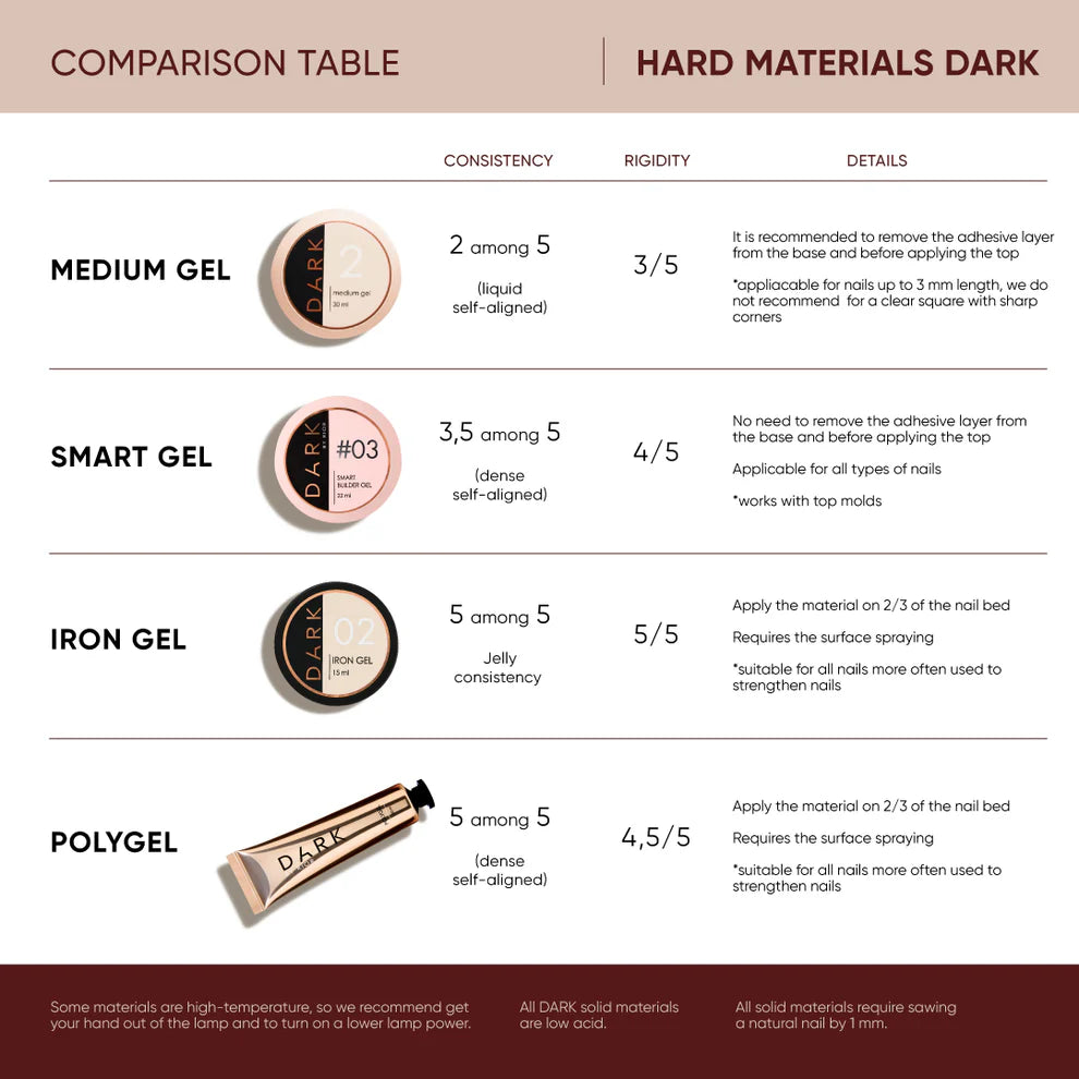 Dark Smart Builder Gel 02, 30 ml - All Pro Beauty