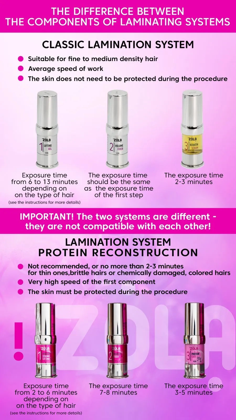 ZOLA Brow & Lash Lamination System Set - All Pro Beauty